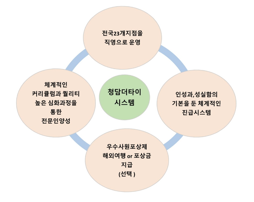 청담더타이 홍대점  타이&아로마 관리사 모집합니다.